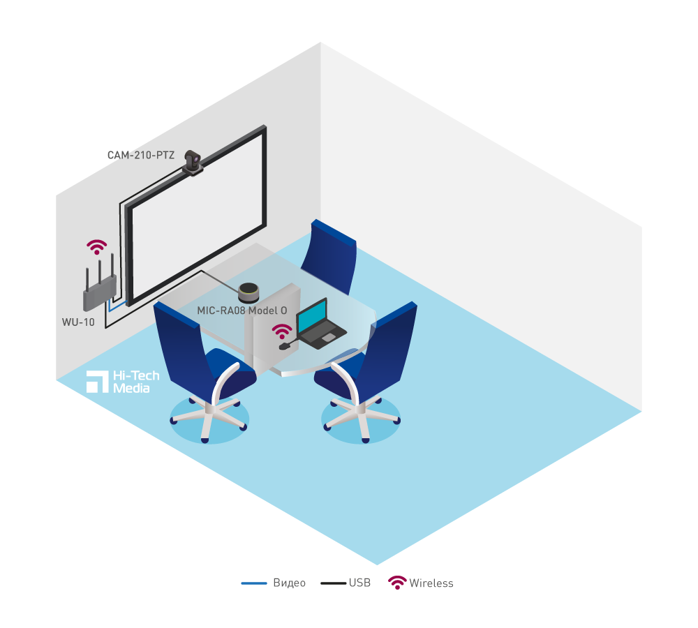 Huddle small Set # 4 