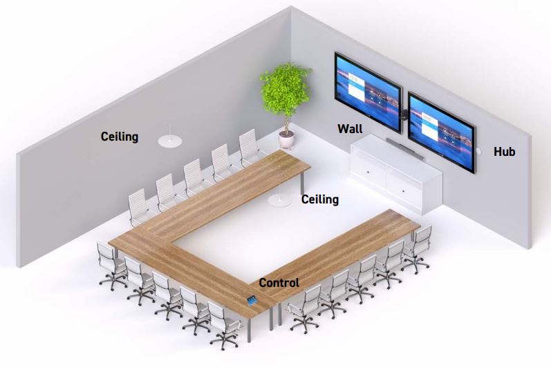 U-Shaped Conference Room # 3 Stem (Ceiling х 2 + Wall)