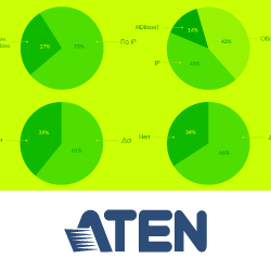 «AV over IP» или НЕ «AV over IP» -  вот в чем вопрос!