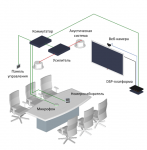Решение для небольшой переговорной комнаты. Biamp TesiraFORTE