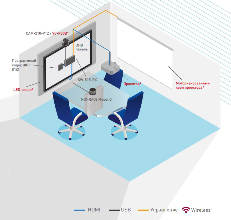 Huddle small Set # 6
