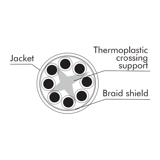 Eurocable Link ER6N5S6SM5Y -02
