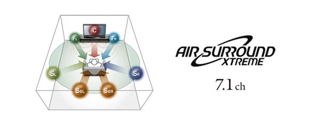 yas-306_Air_surround_xtreme 7ch