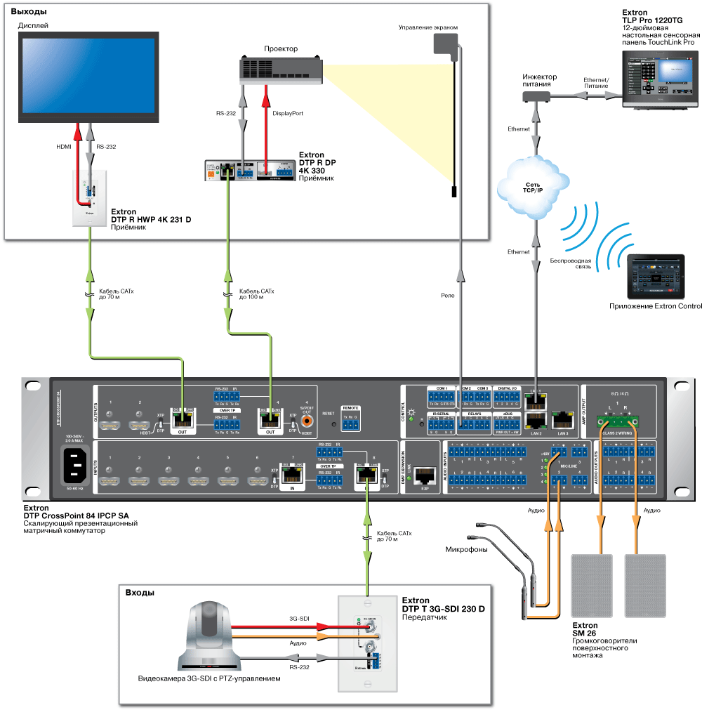DTP T 3G-SDI 230 D Схема