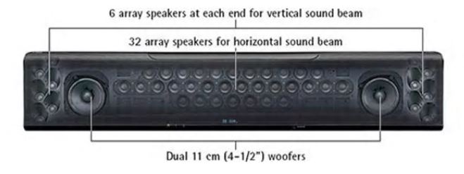 Однокорпусная система на базе технологии Digital Surround Projector обеспечивает реалистичное трехмерное звучание