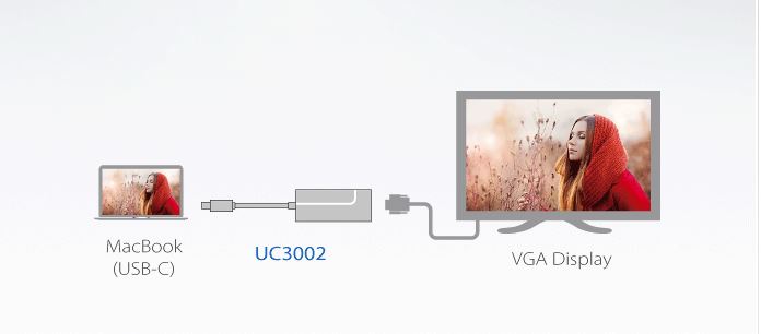 Конвентор aten-UC3002