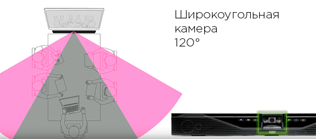 CS-700 Камера охватит всех участников встречи