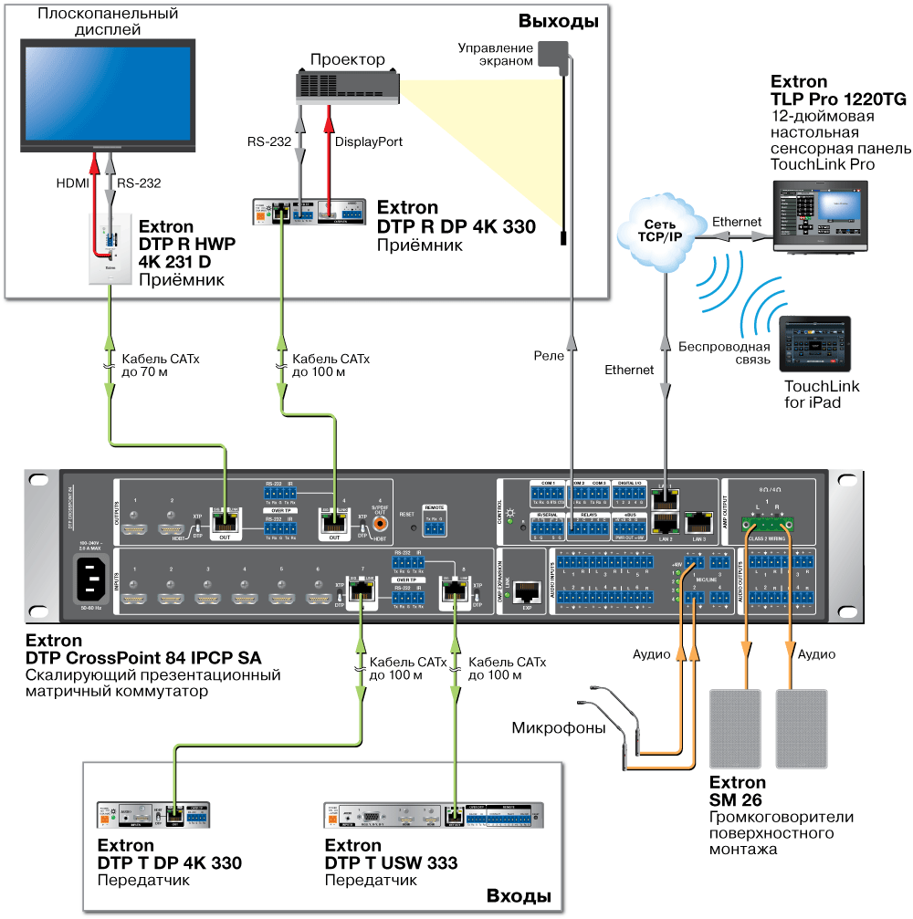 DTP R DP 4K 330 Схема