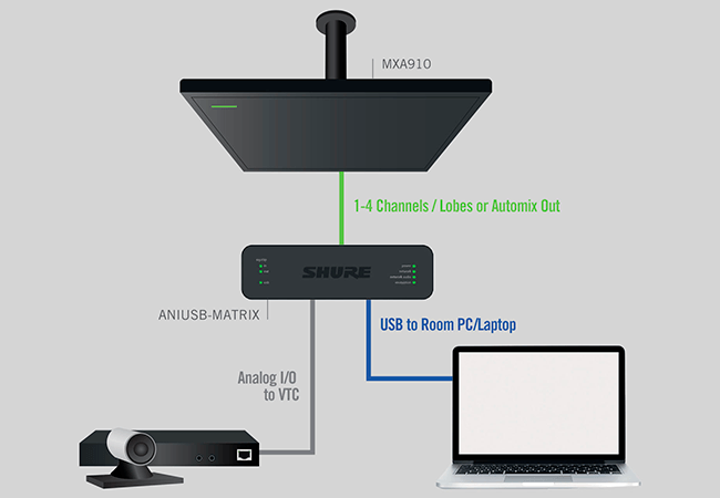 Схема подключения микрофонного массива MXA910 и аудиоинтерфейса ANIUSB-MATRIX Схема подключения микрофонного массива MXA910 и аудиоинтерфейса ANIUSB-MATRIX