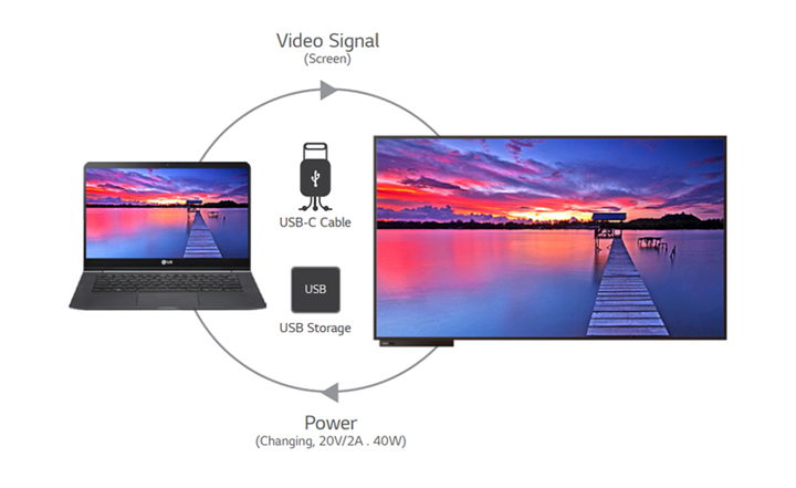 USB-C