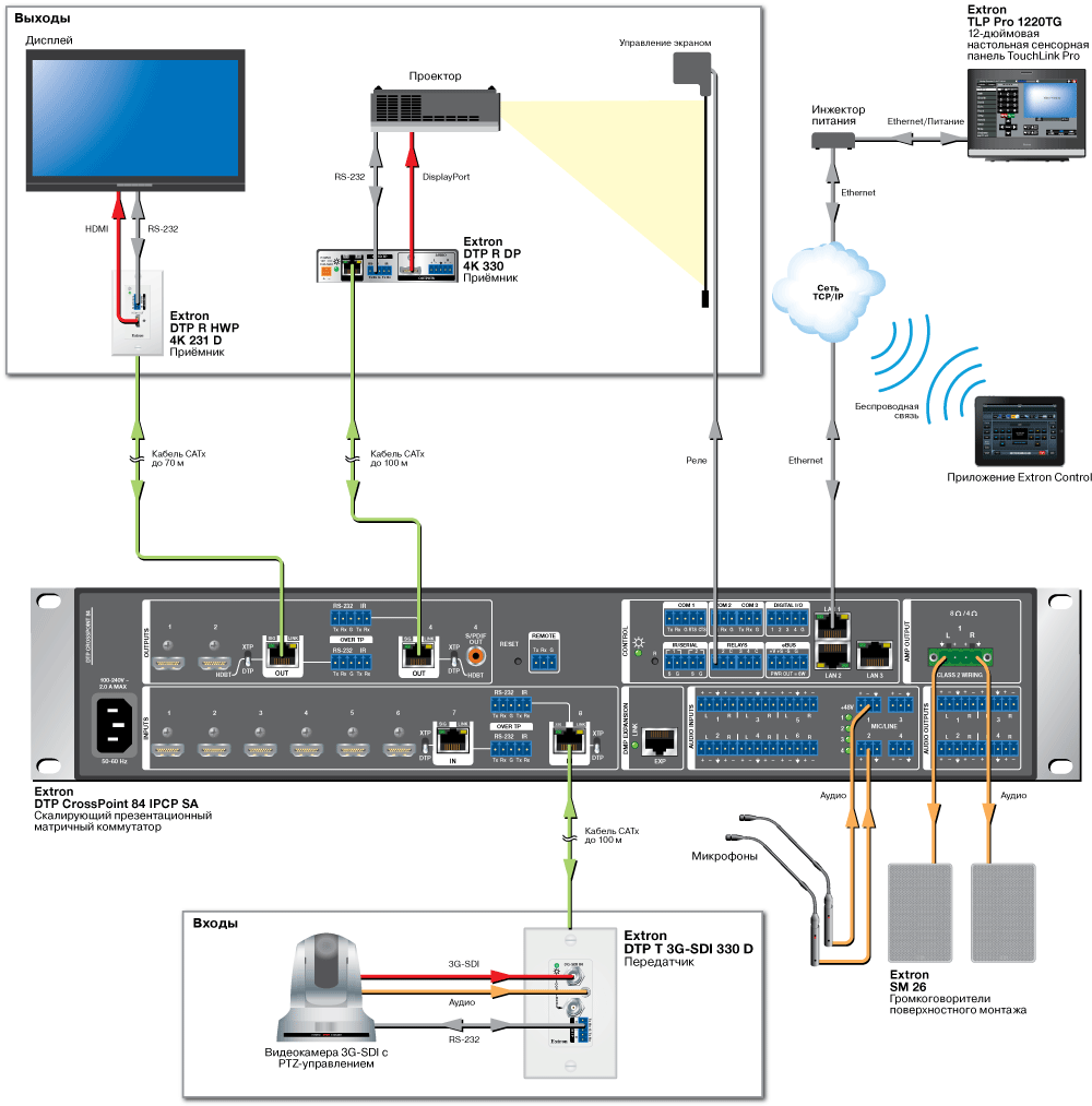 DTP T 3G-SDI 330 D Схема DTP T 3G-SDI 330 D Схема