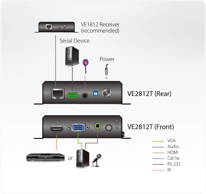 VE2812T