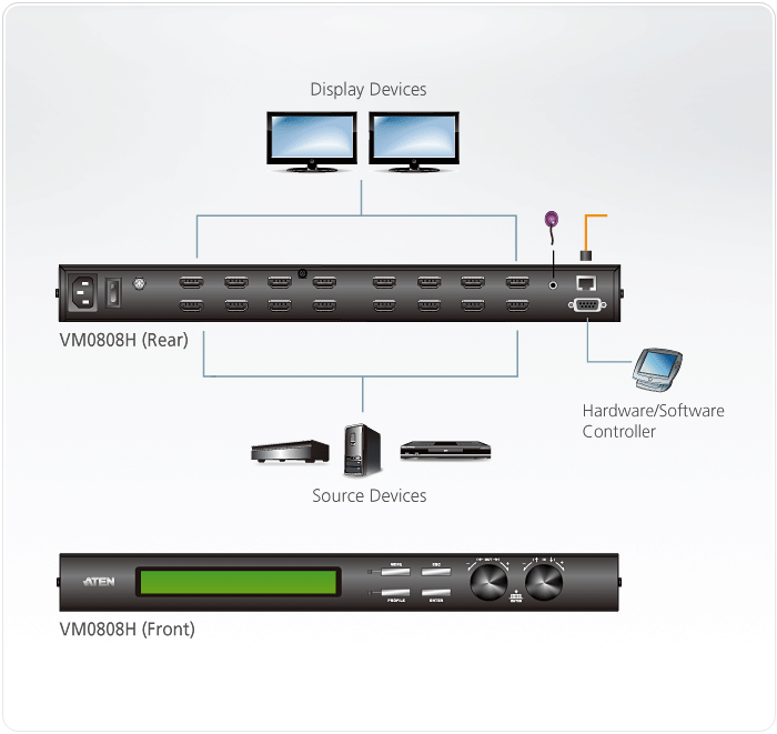 VM0808H Video Matrix Switches