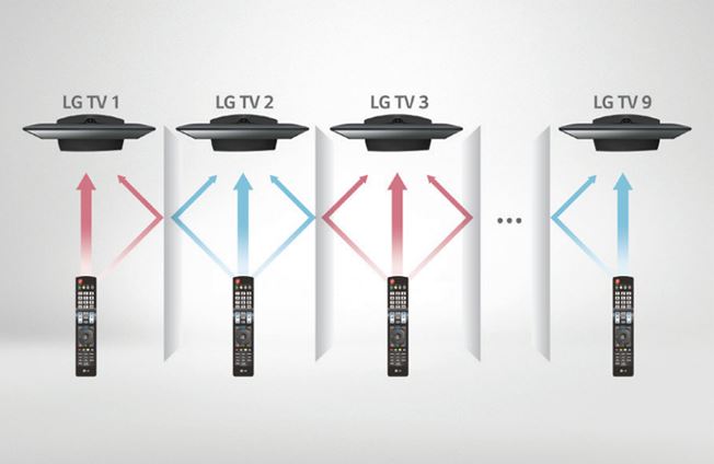 Мульти IR - lg серии LT341H