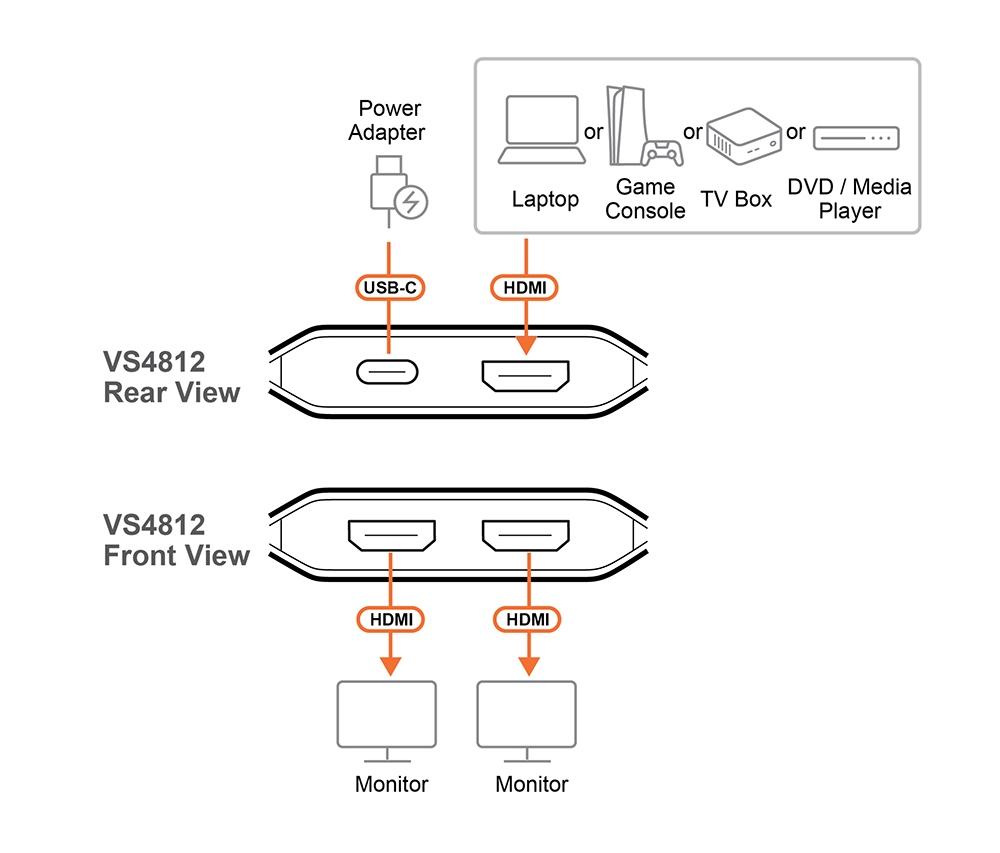 Aten VS4812, диаграмма