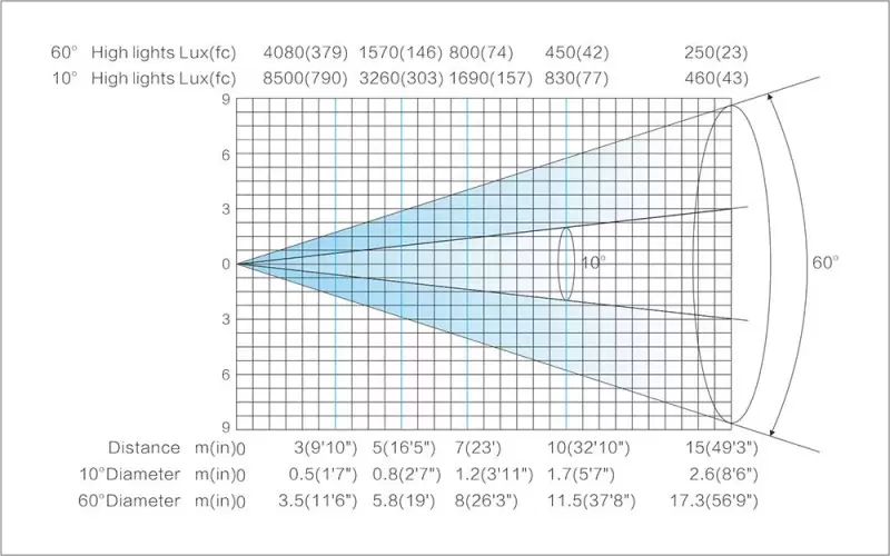 LIGHT SKY LED Fresnel 9800 L7-Т48 LIGHT SKY LED Fresnel 9800 L7-Т48