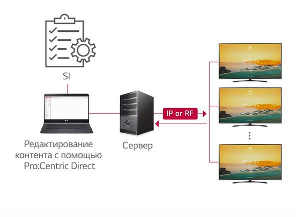 lg-65ut661h - Pro: Centric Direct Solution