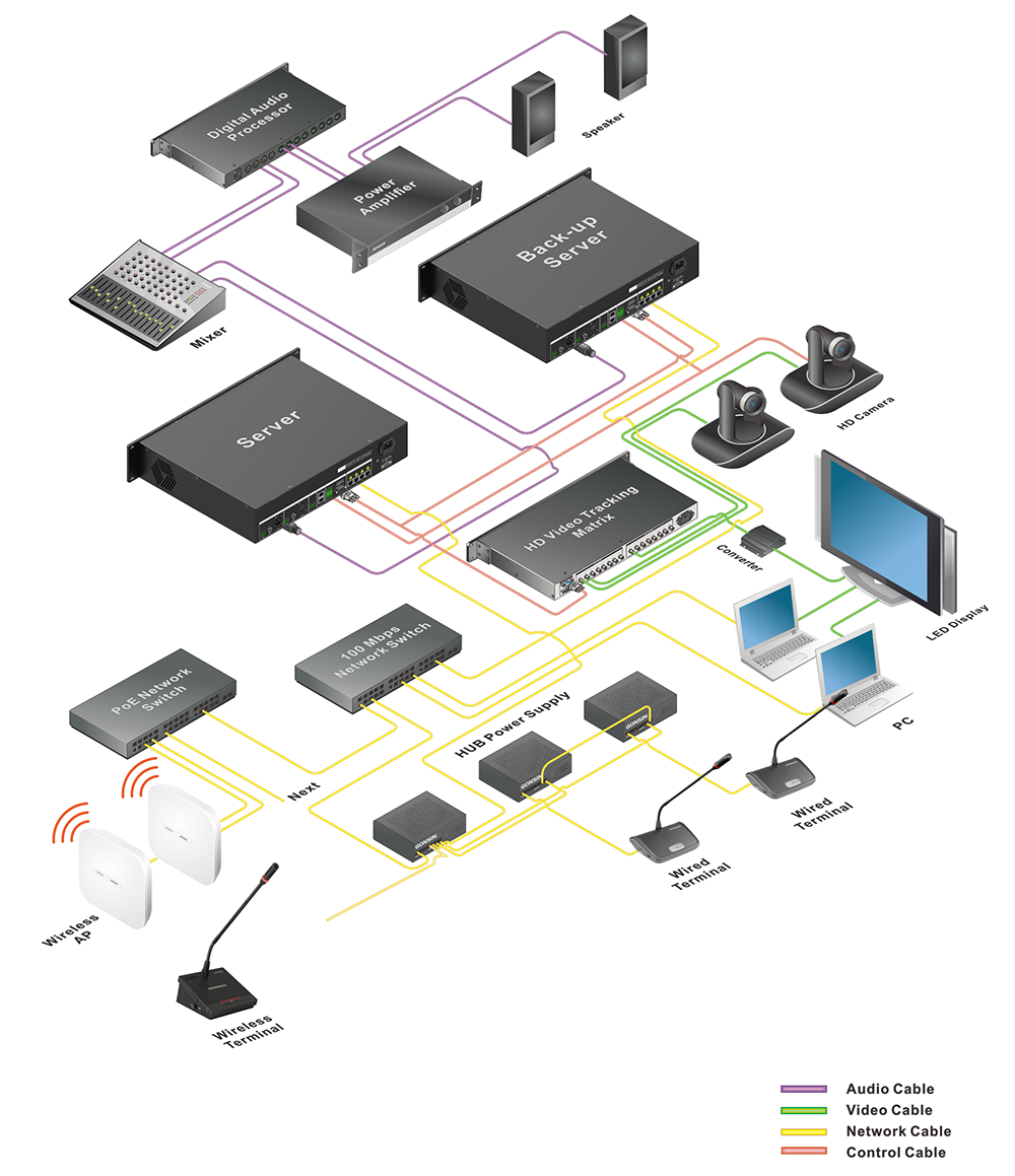 Gonsin 10000E общая схема Gonsin 10000E общая схема