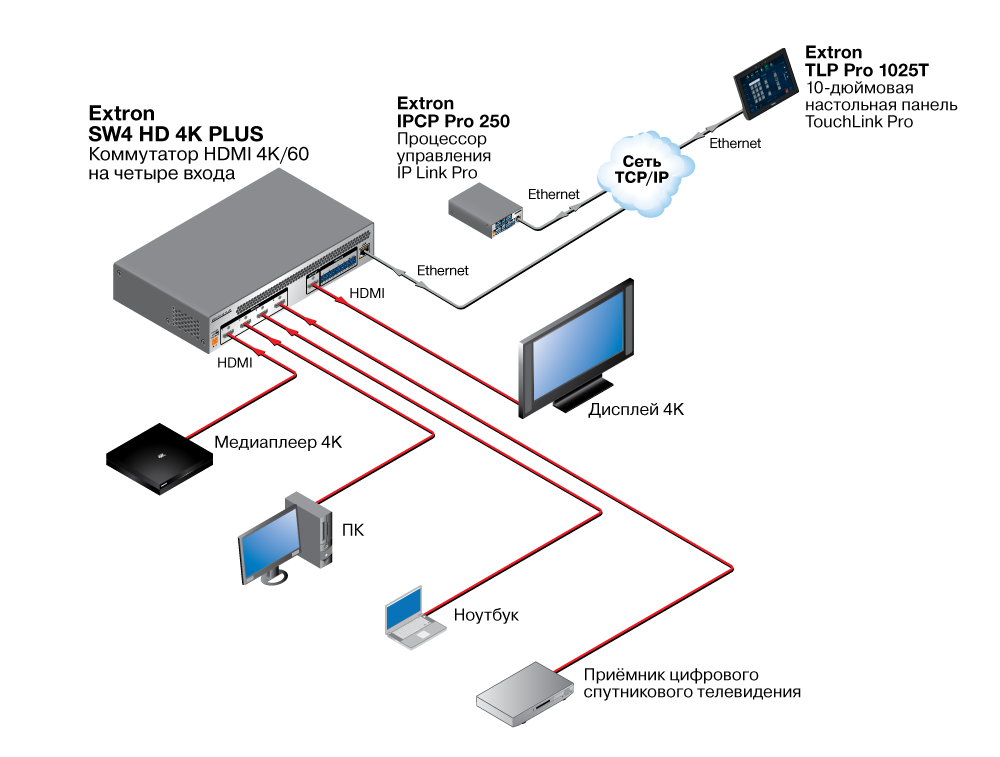 SW HD 4K PLUS Схема SW HD 4K PLUS Схема