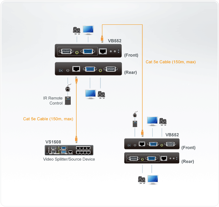 VB552 Extenders
