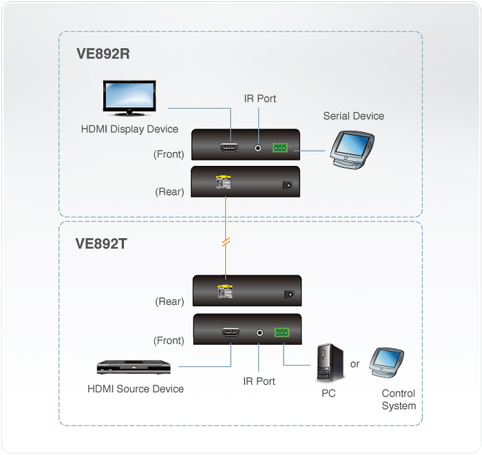 VE892 Extenders 