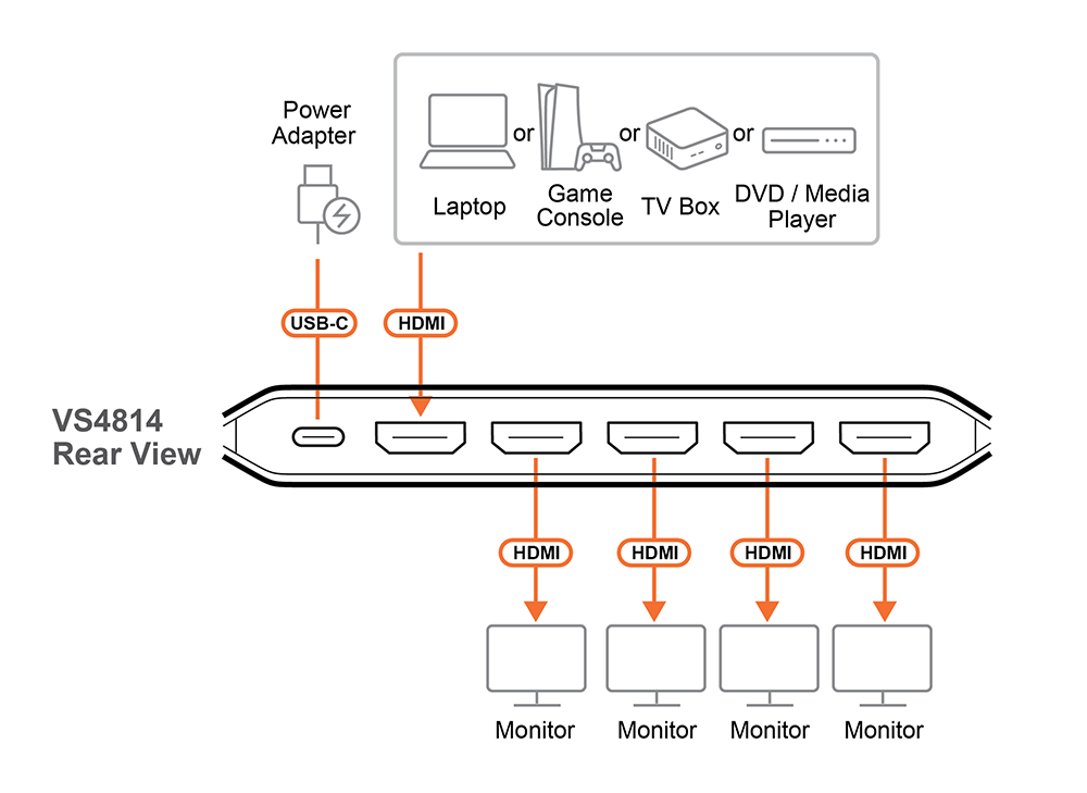 Aten VS4814 диаграмма