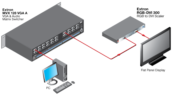 RGB-DVI 300 Схема