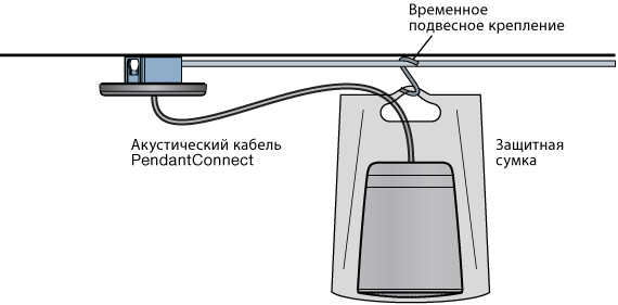 SF 3PT installation diagram