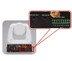 RS232/ 422