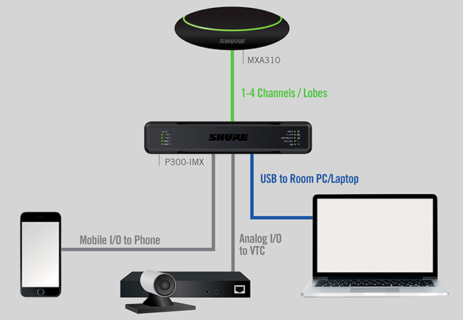 Комплект MXA310 с P300-IMX