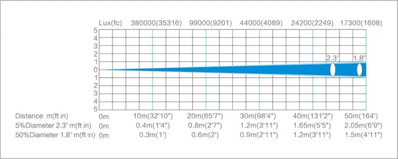 LIGHT SKY F330II BEAM