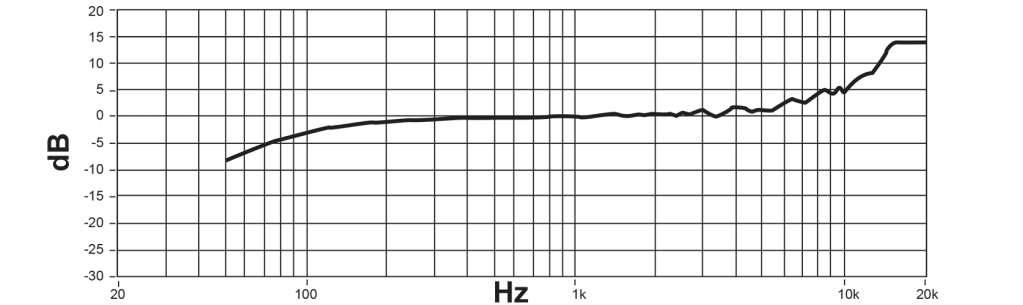Характеристика: Гармоники АЧХ: 