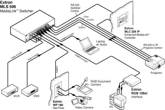 MLS 506 Схема