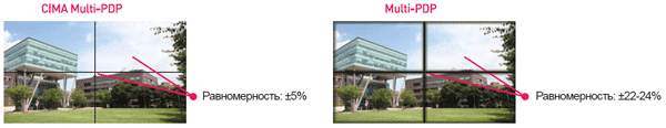 CIMA-Multi-Vision-feature