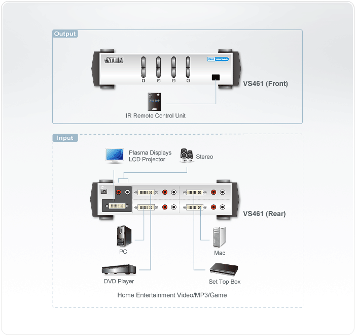 VS461 Video Switches