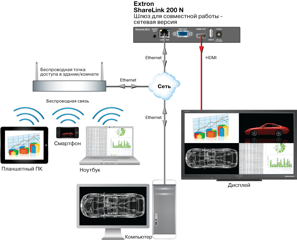 ShareLink 200 N Схема