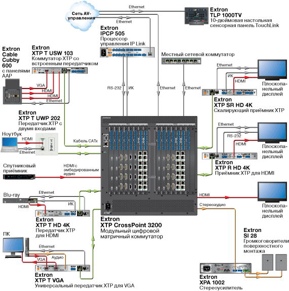 XTP CP 4i-4o Схема