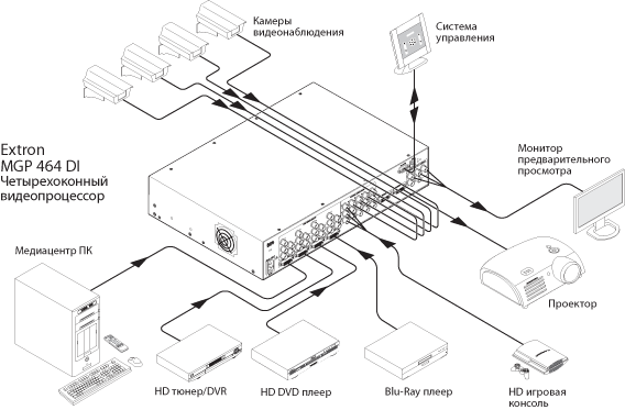 MGP 464 DI Схема