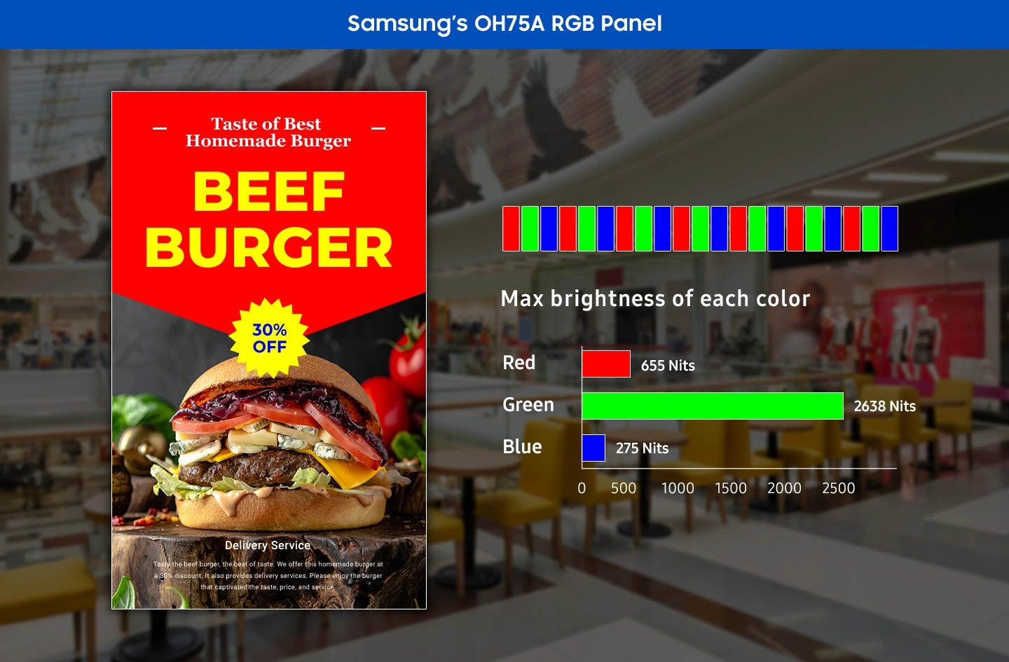 Samsung series OHA, foto-3