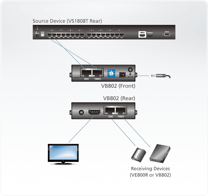 VB802 Extenders