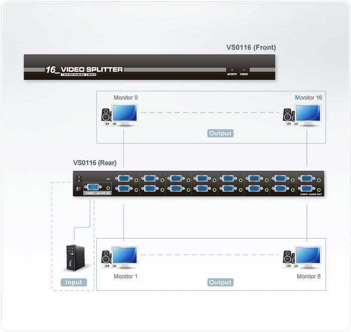 VS0116 Video Splitters