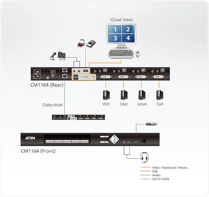 CM1164 Настольные KVM переключатели
