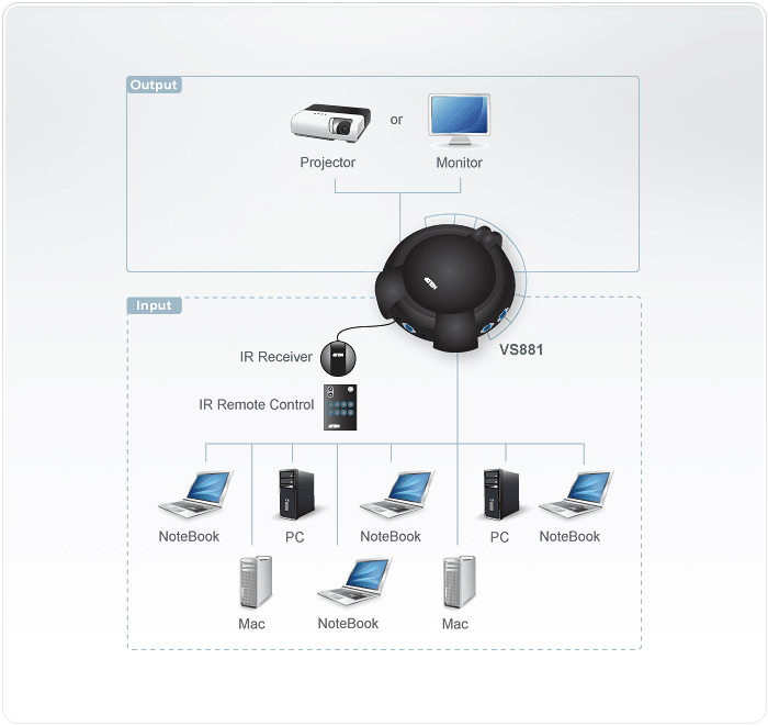 VS881 Video Switches