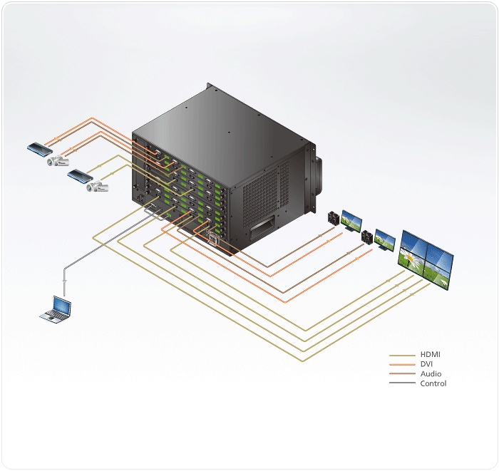 VM1600 Modular Matrix Switches