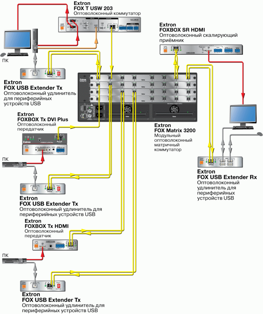FOX USB Extender Tx Схема