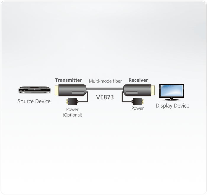 VE873 Видеоудлинители