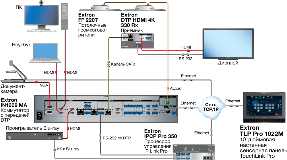 TLP Pro 1022T Схема