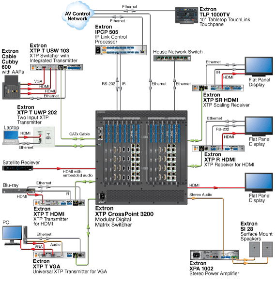 XTP T HDMI Схема
