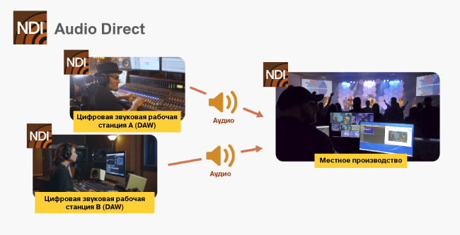 lumens-ndi5-pro-av-article-650-4.jpg