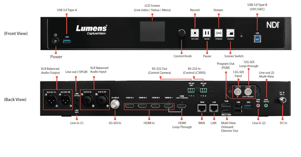 Lumens LC300S Lumens LC300S